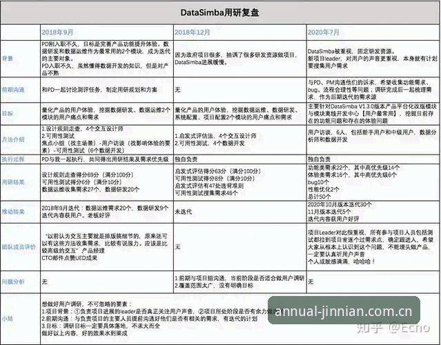 金年会有哪些功能 资深分析师揭秘:金年会平台功能全解析,从场地到执行的一站式使用心得