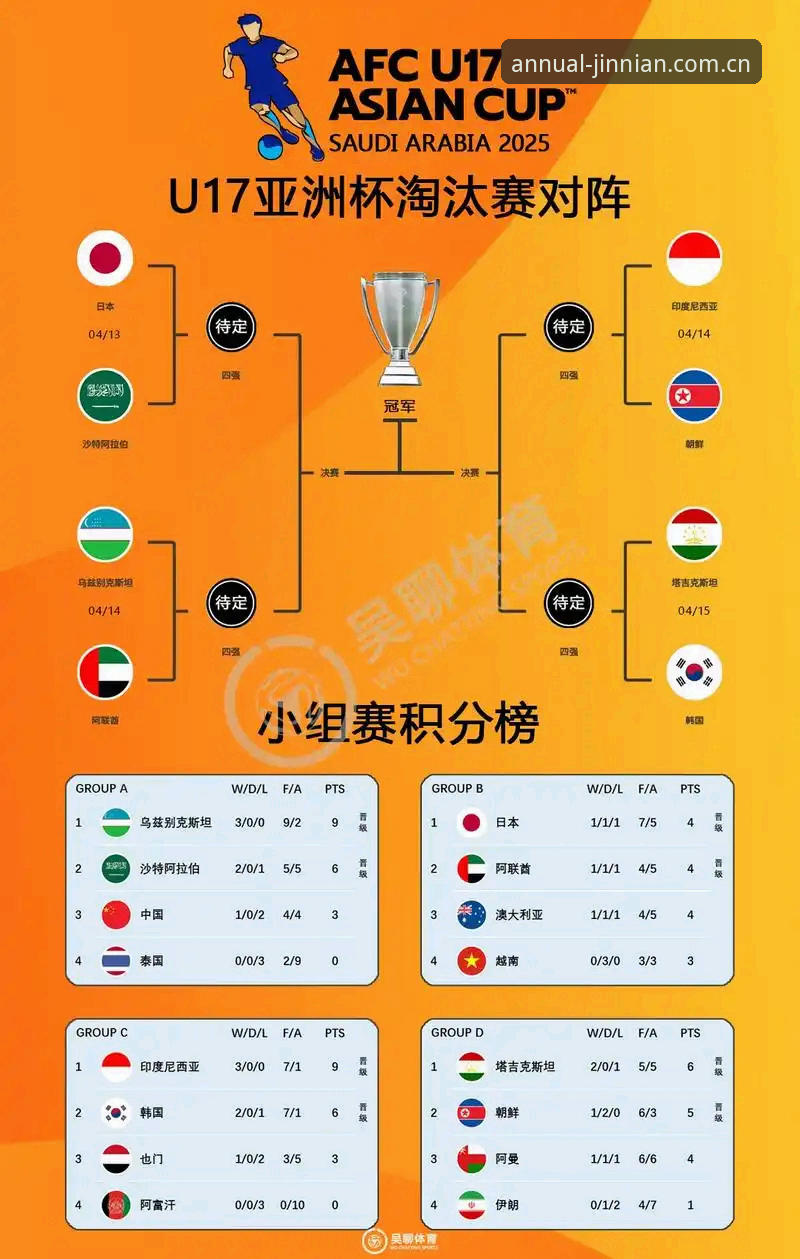 3个关键看点：U17世界杯抽签结果揭晓，金年会平台带你读懂中国足球新生代