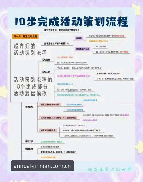 年会执行体验使用指南 金年会平台年会执行体验使用指南最新动态:从策划到落地的全链路实践解析