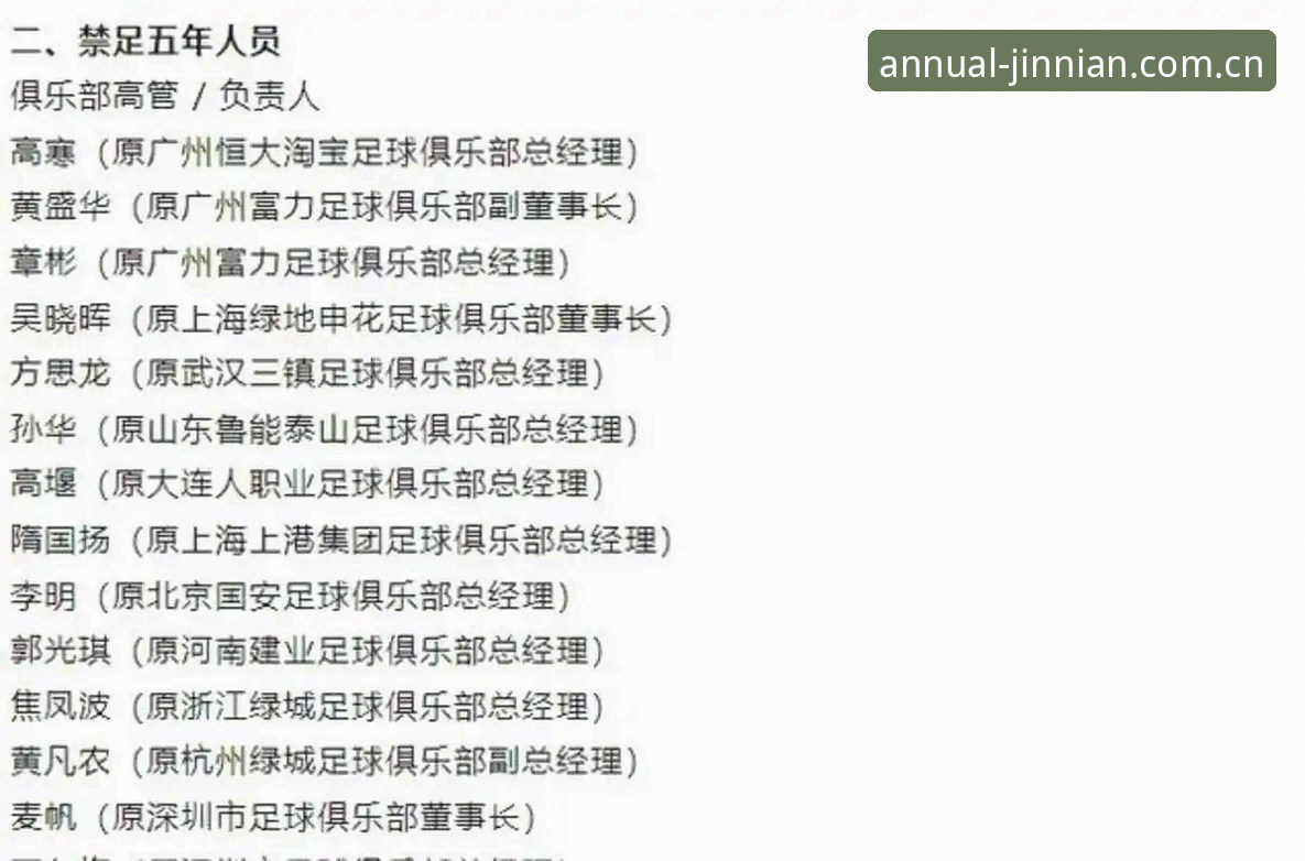 中国足协第三批禁足名单公布：金年会平台用户深度评测行业整顿事件